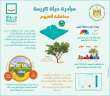 وزيرة البيئة تستعرض مشاركة الوزارة...