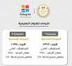 وزارة التربية والتعليم تعلن تغيير...