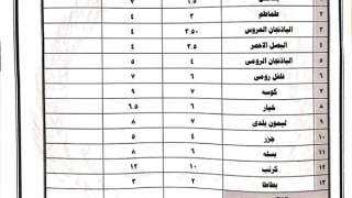 ”تموين شمال سيناء” تعلن عن...