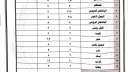 ”تموين شمال سيناء” تعلن عن...