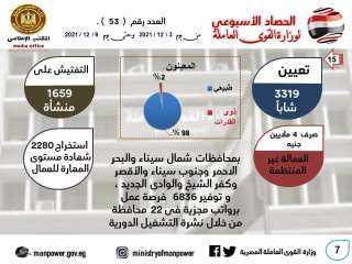 ننشر حصاد وزارة القوى العاملة...