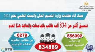حصاد أداء قطاعات وزارة التعليم...