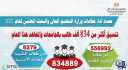 حصاد أداء قطاعات وزارة التعليم...