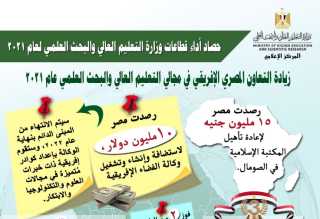 حصاد أداء قطاعات وزارة التعليم...