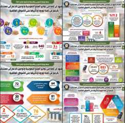 بالإنفوجراف..حصاد وزارة التموين والتجارة الداخلية...