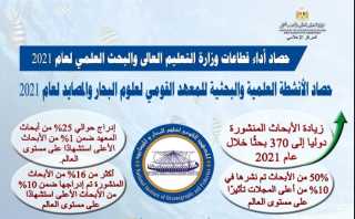 حصاد أداء قطاعات وزارة التعليم...