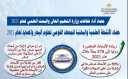 حصاد أداء قطاعات وزارة التعليم...