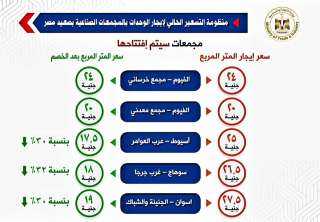 وزيرة التجارة : لأول مرة...