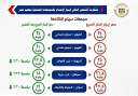 وزيرة التجارة : لأول مرة...