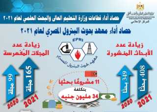 حصاد أداء قطاعات وزارة التعليم...