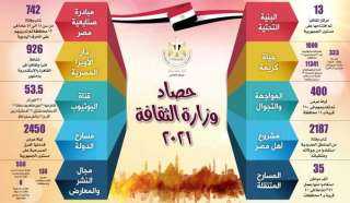 حصاد الثقافة المصرية فى 2021...