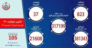 الصحة: تسجيل 823 حالة إيجابية...