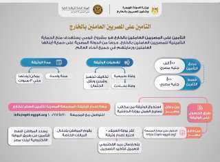 وزارة الهجرة تعلن عن آلية...