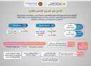 وزارة الهجرة تعلن عن آلية...
