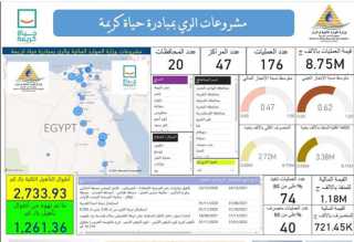 عبد العاطى : وزارة الرى...