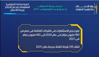 إنجازات قطاع الاتصالات وتكنولوجيا المعلومات...