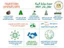 وزيرة البيئة تستعرض تقريرا حول...