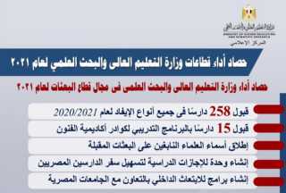 حصاد أداء وزارة التعليم العالى...