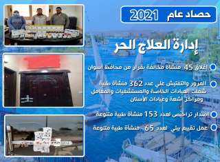 محافظ اسوان يتابع الجهود المبذولة...