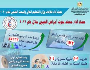 حصاد أداء معهد أمراض العيون...