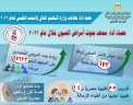 حصاد أداء معهد أمراض العيون...