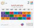 التعليم تنشر جدول مواعيد عرض...