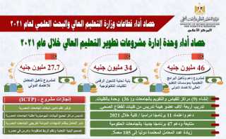 حصاد أداء وحدة إدارة مشروعات...