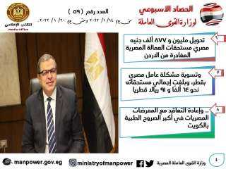حصاد وزارة القوى العاملة في...