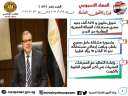 حصاد وزارة القوى العاملة في...