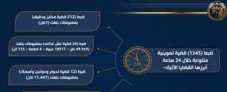 نتائج الحملات التموينية المكبرة التى...