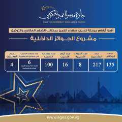 جائزة مصر للتميز الحكومي تختتم...