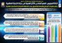 بالإنفوجراف... بعد تحقيق عوائد ومؤشرات...