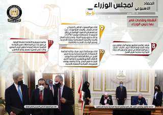 الحصاد الأسبوعي لمجلس الوزراء خلال...