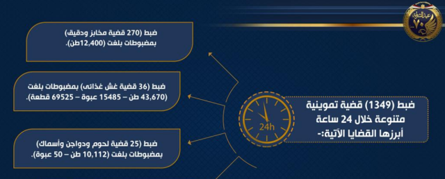 نتائج الحملات التموينية المكبرة التى تقوم بها أجهزة وزارة الداخلية لضبط الأسواق
