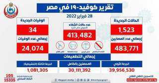 الصحة: تسجيل 1523 حالة إيجابية...