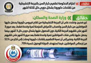 الحكومة تنفى اعتزامها تطعيم كبار...