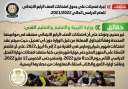 الحكومة تنفى إجراء تعديلات على...