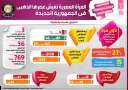 بالإنفوجراف...استكمالاً لجهود الدولة في تعزيز...