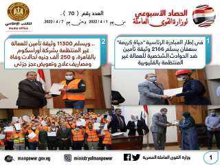 حصاد وزارة القوى العاملة في...