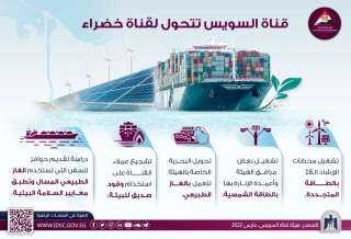 معلومات الوزراء: بالانفوجراف.. قناة السويس...