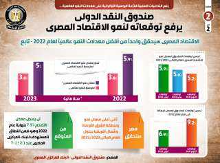 بالإنفوجراف... صندوق النقد الدولي يرفع...