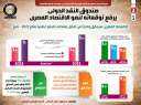 بالإنفوجراف... صندوق النقد الدولي يرفع...