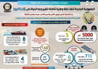 بالإنفوجراف...مشروعات عملاقة على كل شبر...