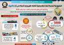 بالإنفوجراف...مشروعات عملاقة على كل شبر...