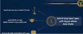 ضبط عدد 5654 شخص لعدم...