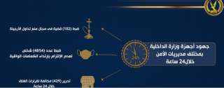 ضبط عدد 4854 شخص لعدم...