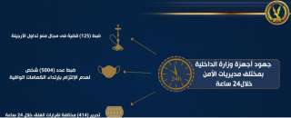 ضبط عدد 5004 شخص لعدم...