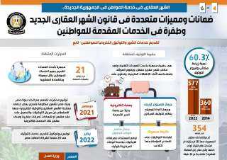 بالإنفوجراف... الشهر العقاري في خدمة...