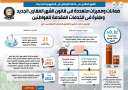 بالإنفوجراف... الشهر العقاري في خدمة...