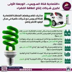 معلومات الوزراء: اقتصادية قناة السويس...